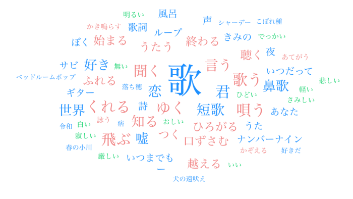 題詠 歌 22年1月 うたたね 短歌投稿サイト